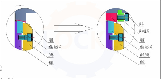 进口全金属双向压蝶阀主要特点(图3) 进口全金属双向压蝶阀主要特点(图3)