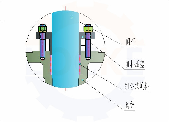 进口全金属双向压蝶阀主要特点(图4) 进口全金属双向压蝶阀主要特点(图4)