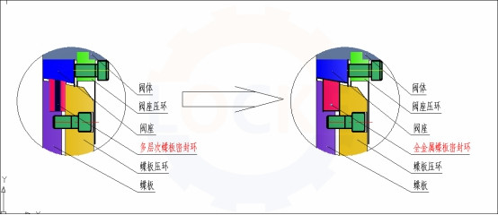 进口全金属双向压蝶阀主要特点(图2) 进口全金属双向压蝶阀主要特点(图2)