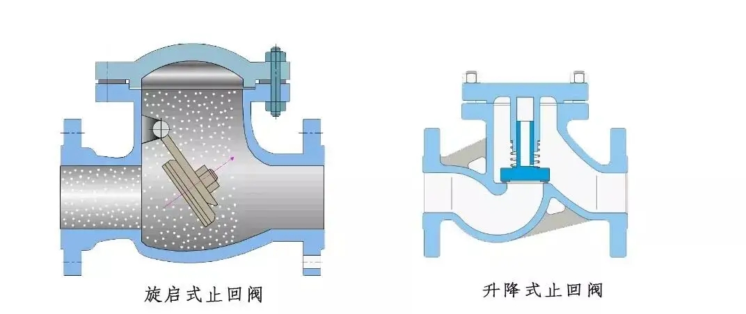 进口止回阀工作原理（图）(图3)