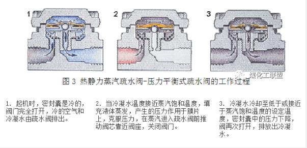 进口蒸汽疏水阀有哪些类型(图3)