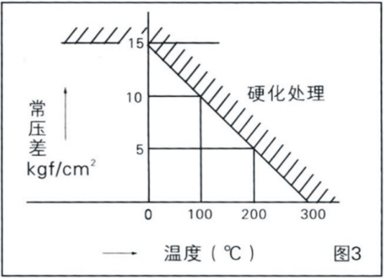 进口调节阀阀内组件怎样采用合适的材料(图1)