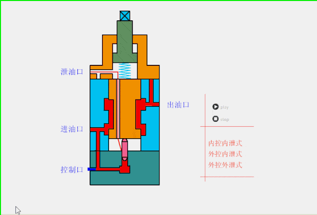 进口减压阀工作原理动画图(图1)